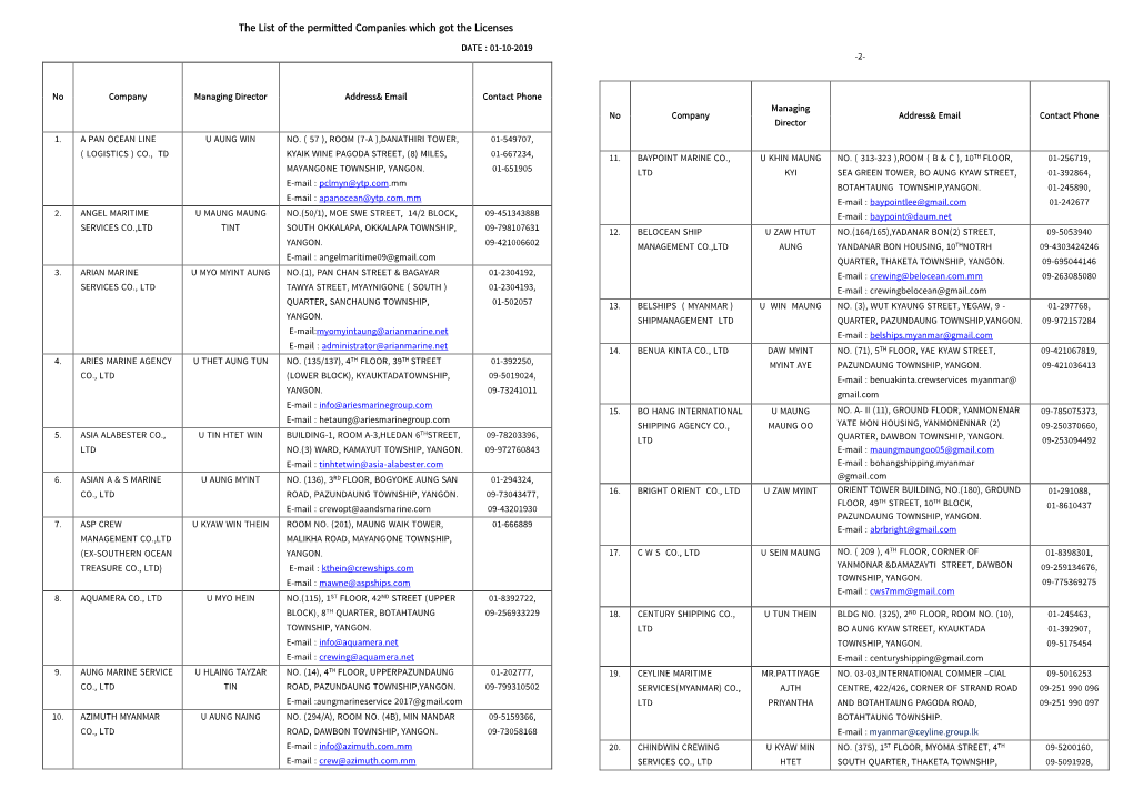 The List of the Permitted Companies Which Got the Licenses