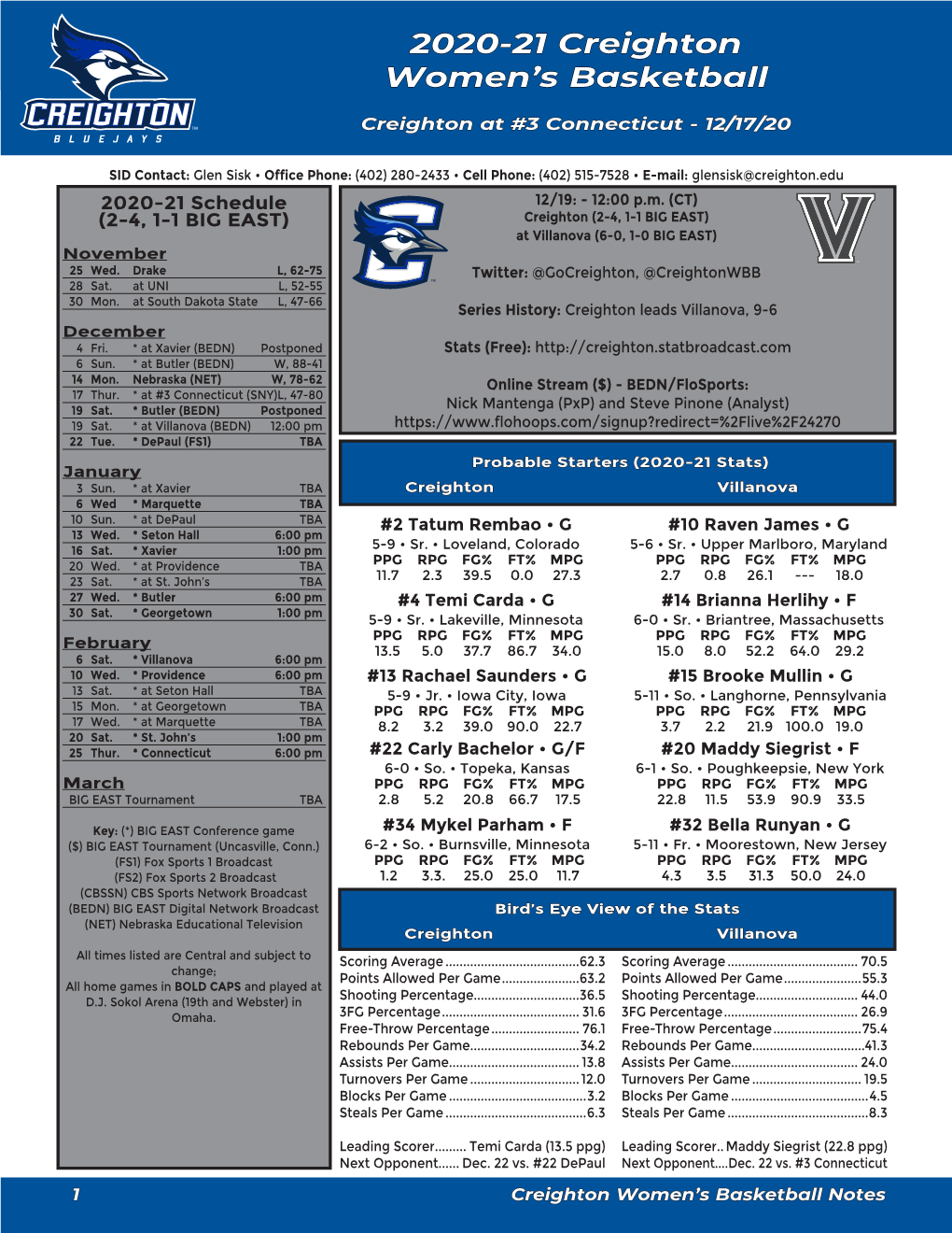 2020-21 Creighton Women's Basketball Creighton Combined Team Statistics (As of Dec 17, 2020) All Games