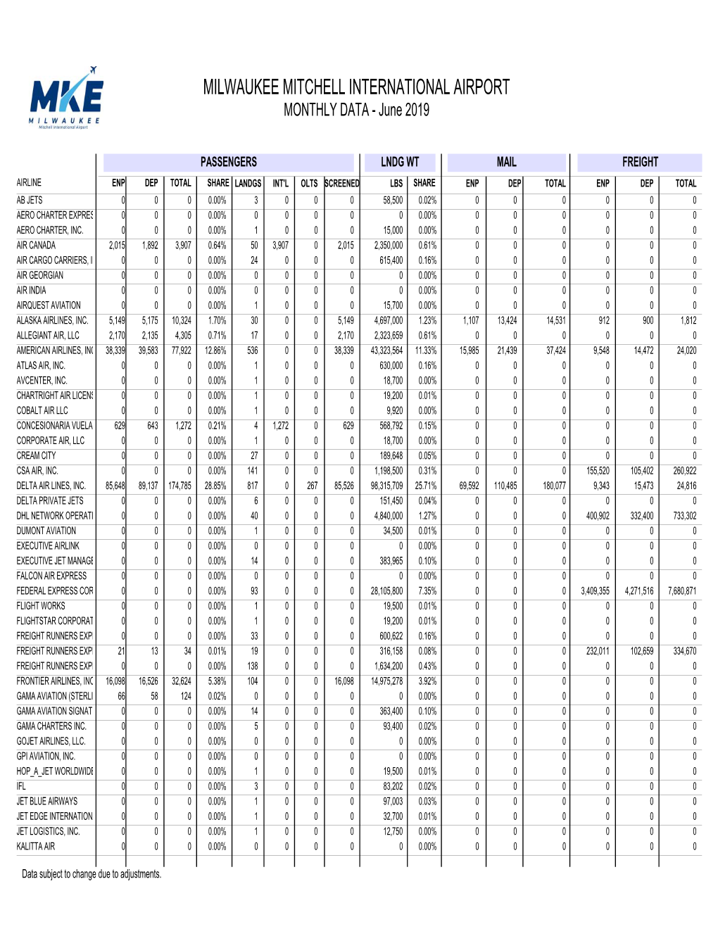 SAP Crystal Reports