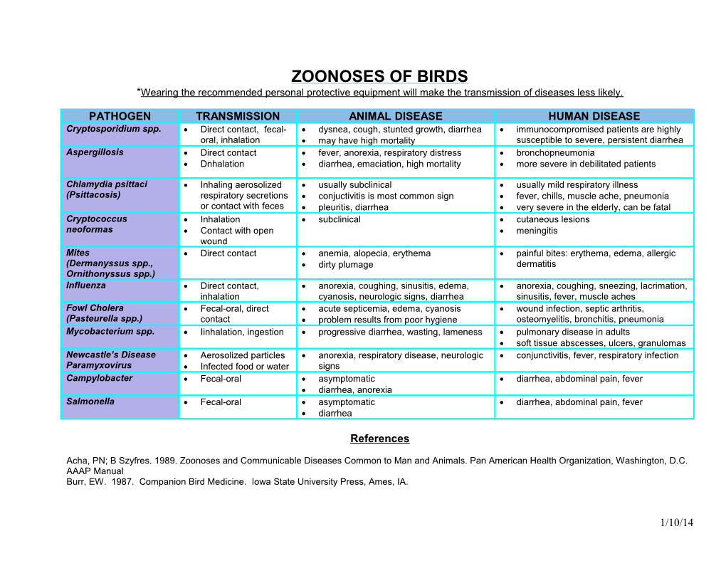 Zoonoses of Sheep and Goats