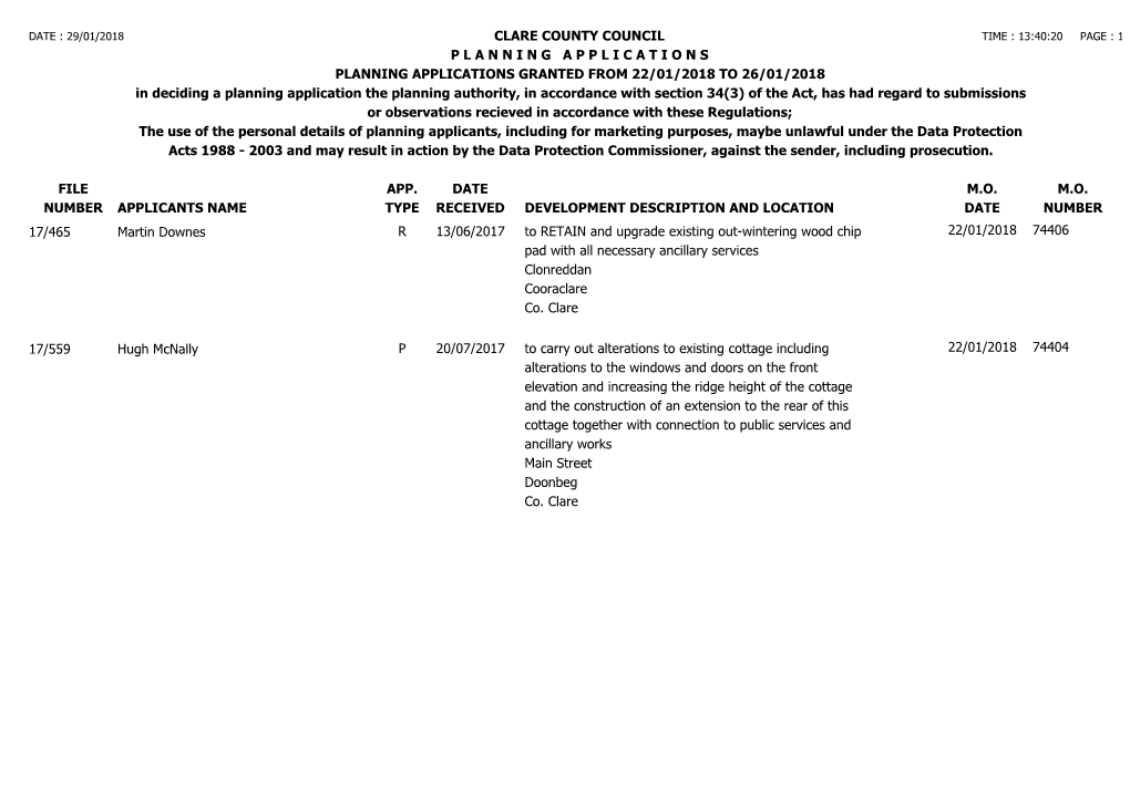 Planning Applications Granted for Week Ending 26Th January,2018