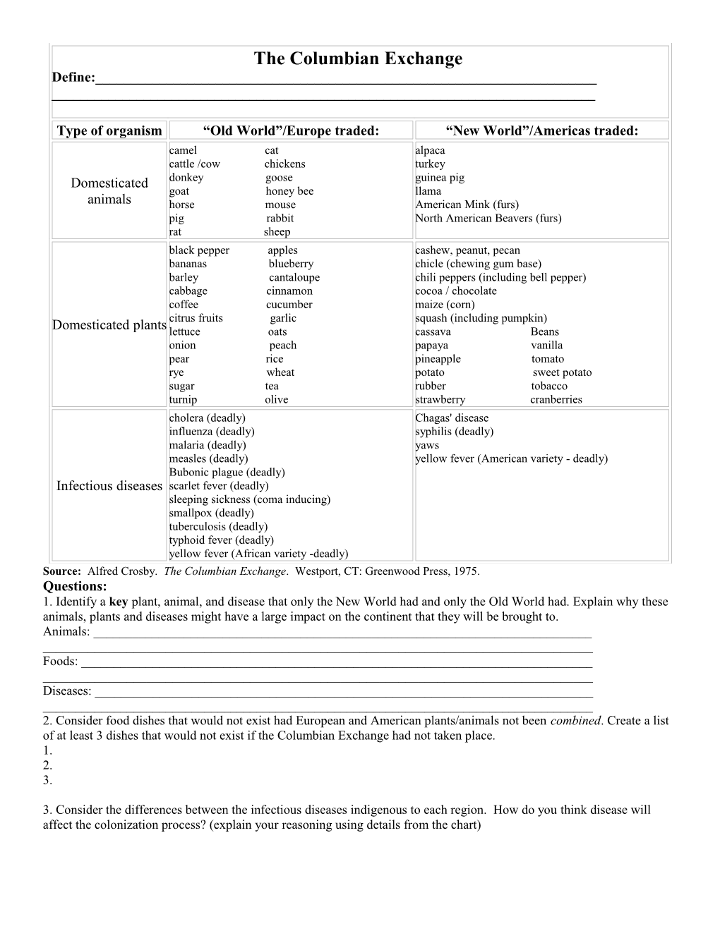 The Columbian Exchange s1