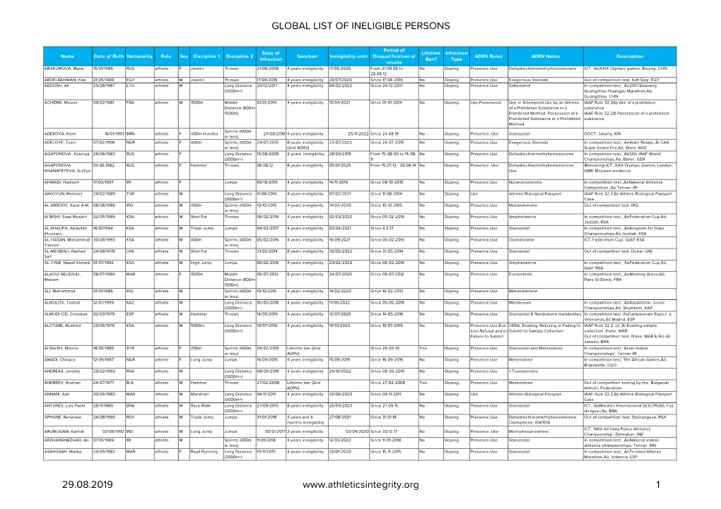 August-2019-Sanctions-List-Full.Pdf