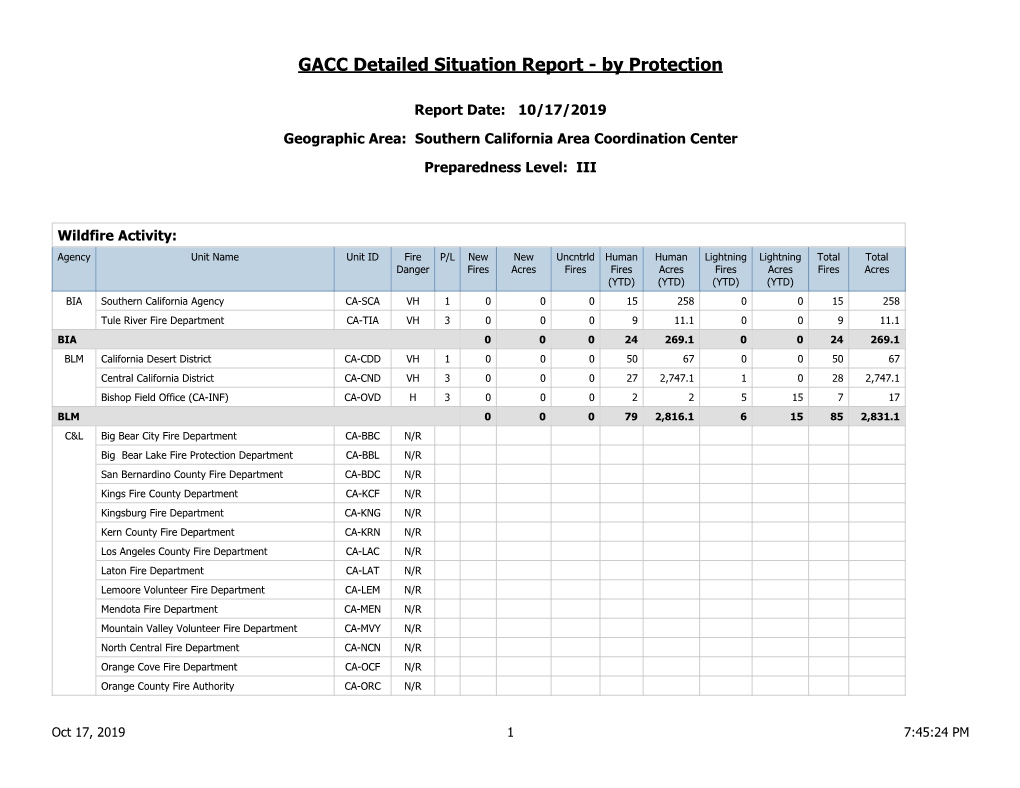 GACC Detailed Situation Report - by Protection