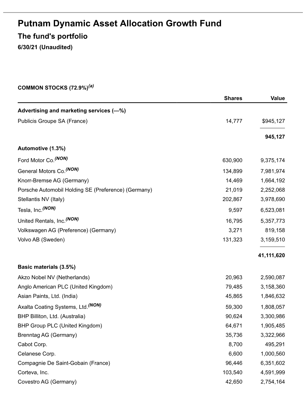 Dynamic Asset Allocation Growth Fund Q3 Portfolio Holdings