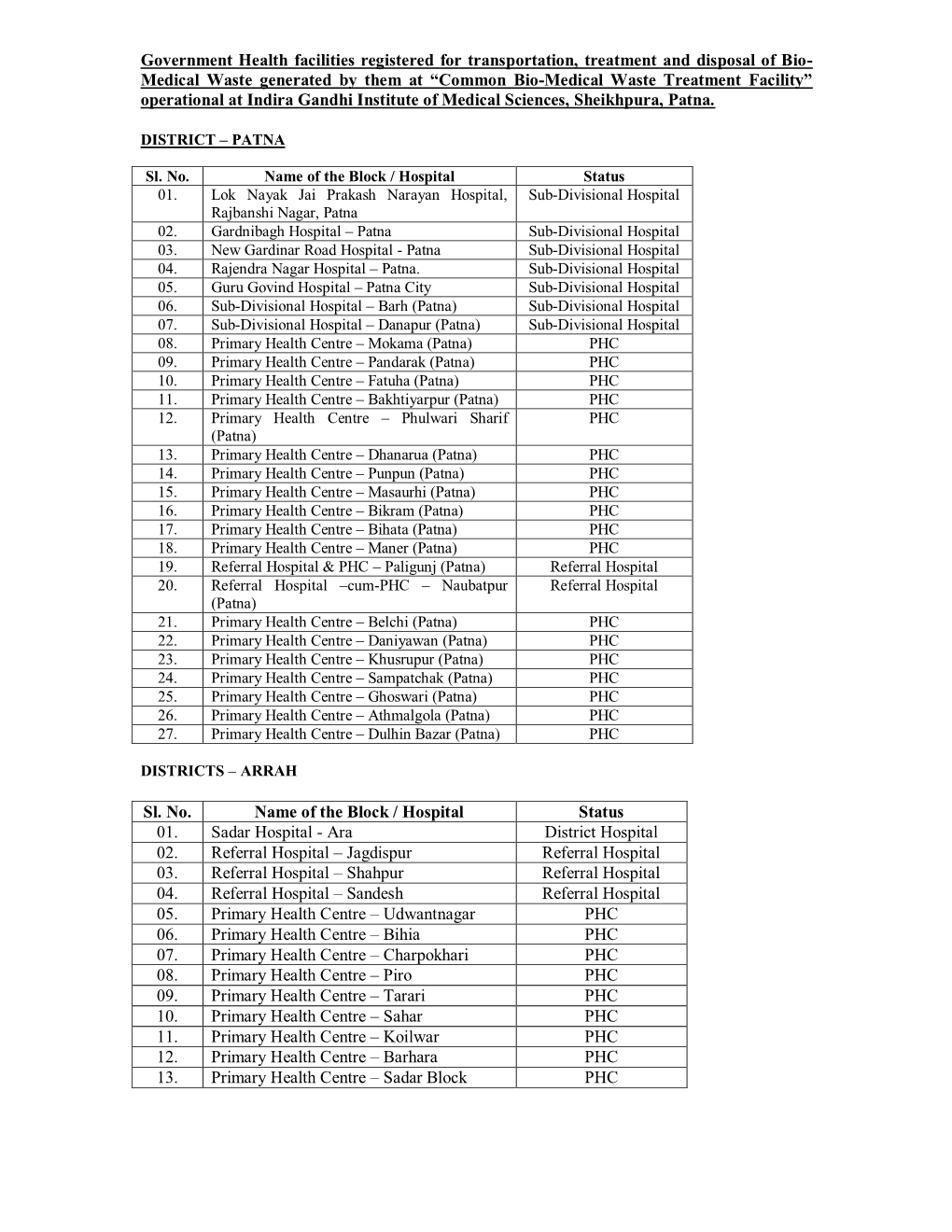 Government Health Facilities Registered for Transportation