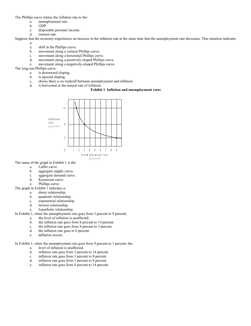 The Phillips Curve Relates the Inflation Rate to The