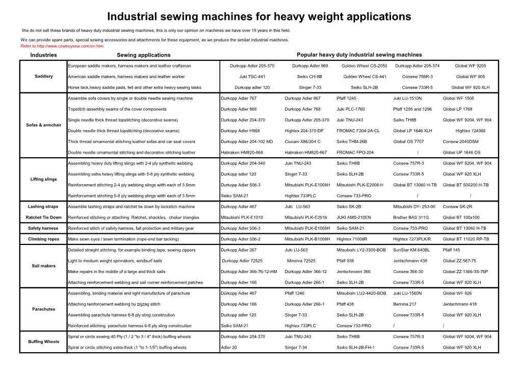 Industrial Sewing Machines for Heavy Weight Applications