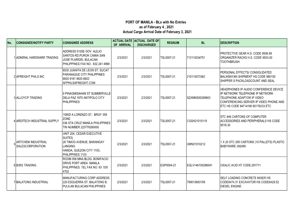 PORT of MANILA - Bls with No Entries As of February 4 , 2021 Actual Cargo Arrival Date of February 3, 2021