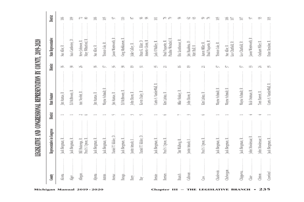 Michigan Manual 2019 -2020 Chapter III – the LEGISLATIVE BRANCH • 235 236 LEGISLATIVE and CONGRESSIONAL REPRESENTATION by COUNTY, 2019-2020 (Cont.)