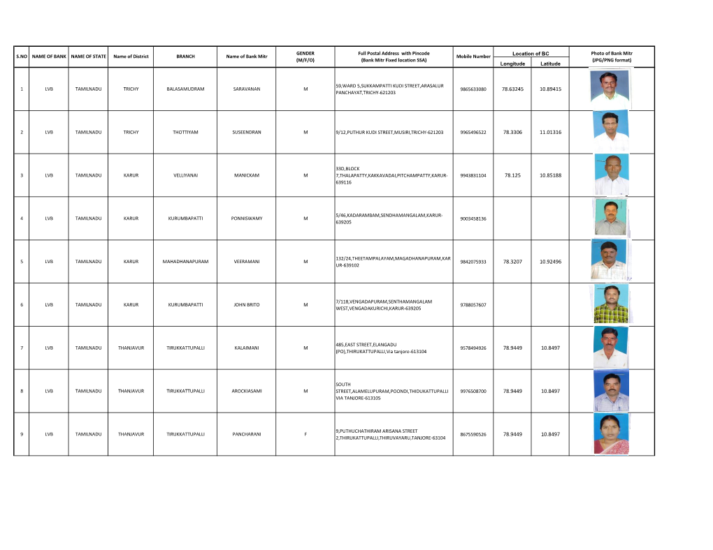 Longitude Latitude 1 LVB TAMILNADU TRICHY