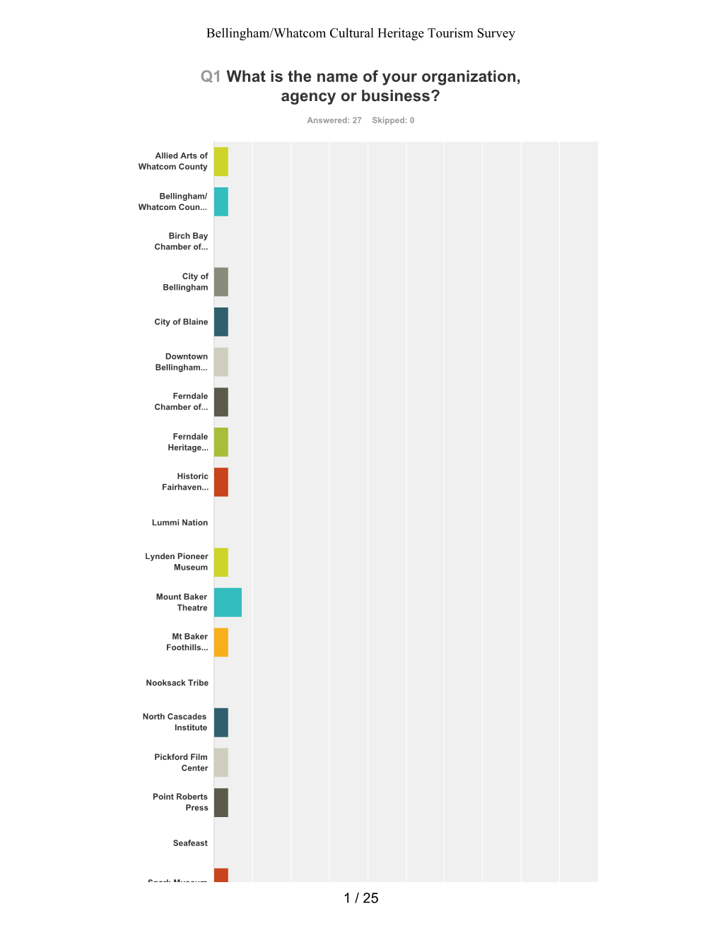 Bellingham Survey Results