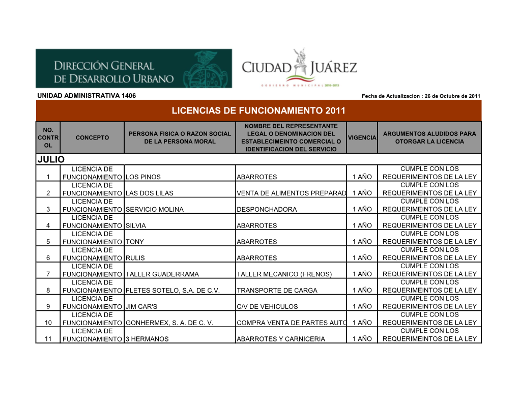 Licencias De Funcionamiento 2011