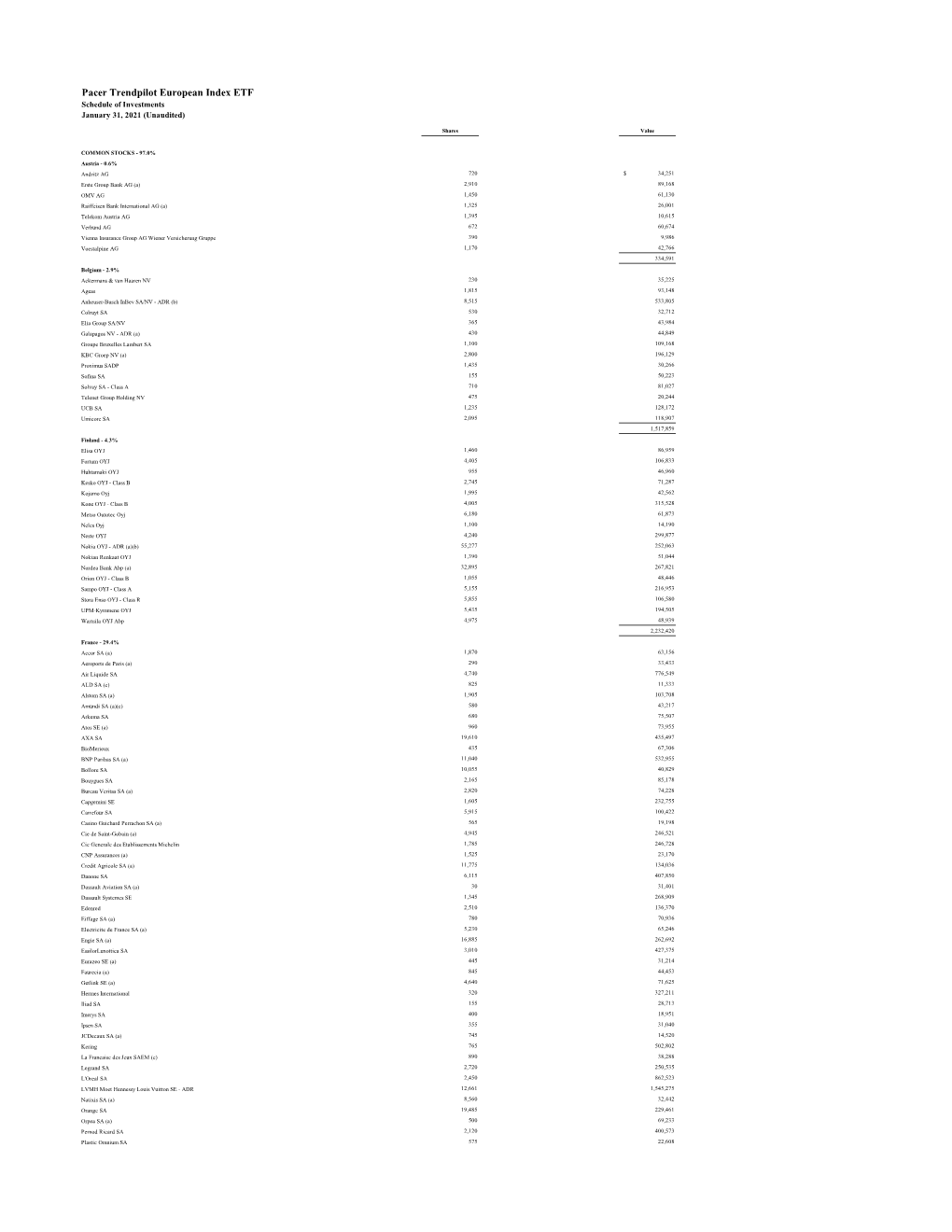 Pacer Trendpilot European Index ETF Schedule of Investments January 31, 2021 (Unaudited)