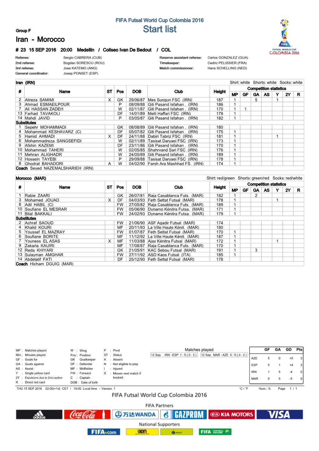 Group Matches