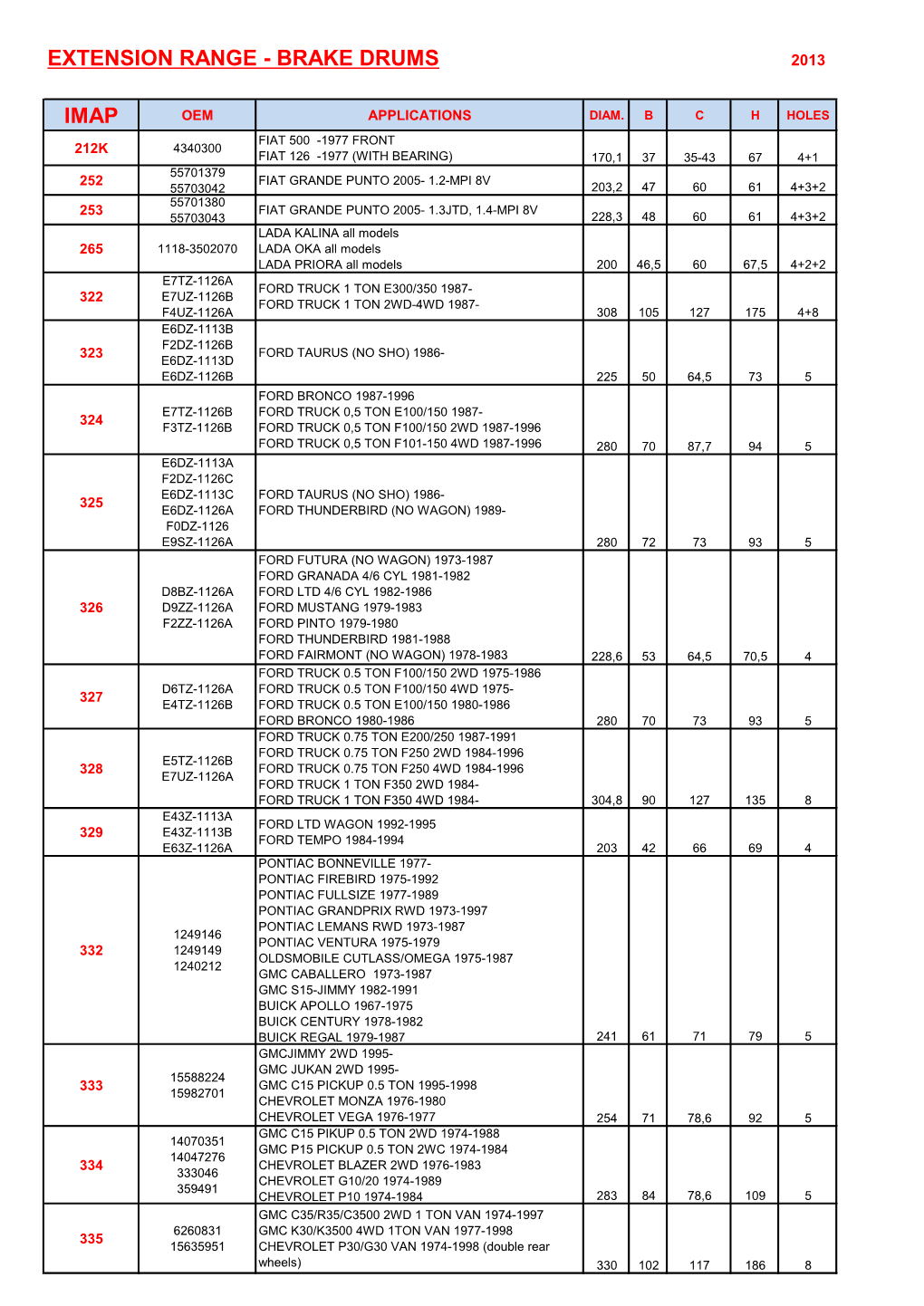 Extension Range - Brake Drums 2013