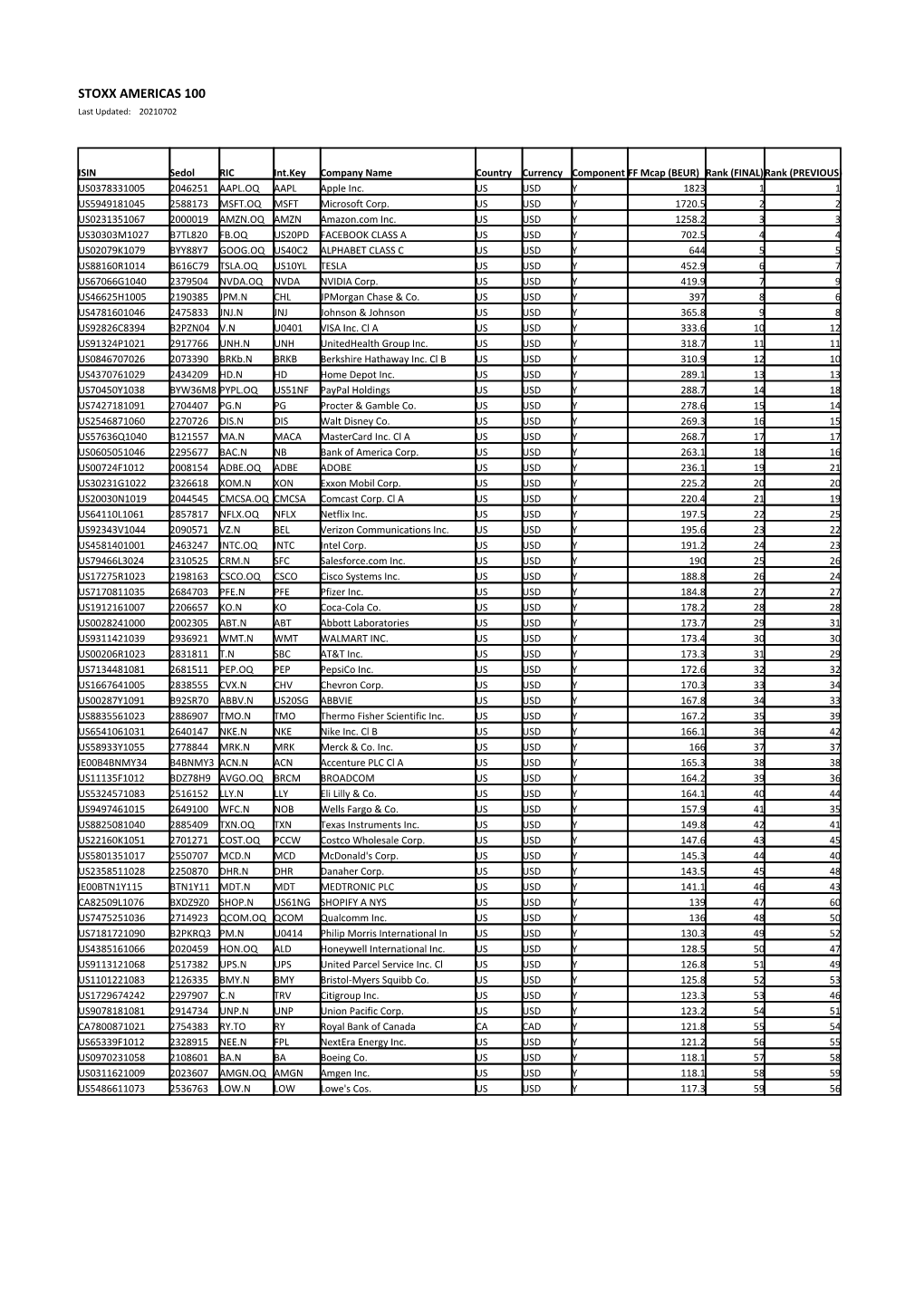 STOXX AMERICAS 100 Selection List