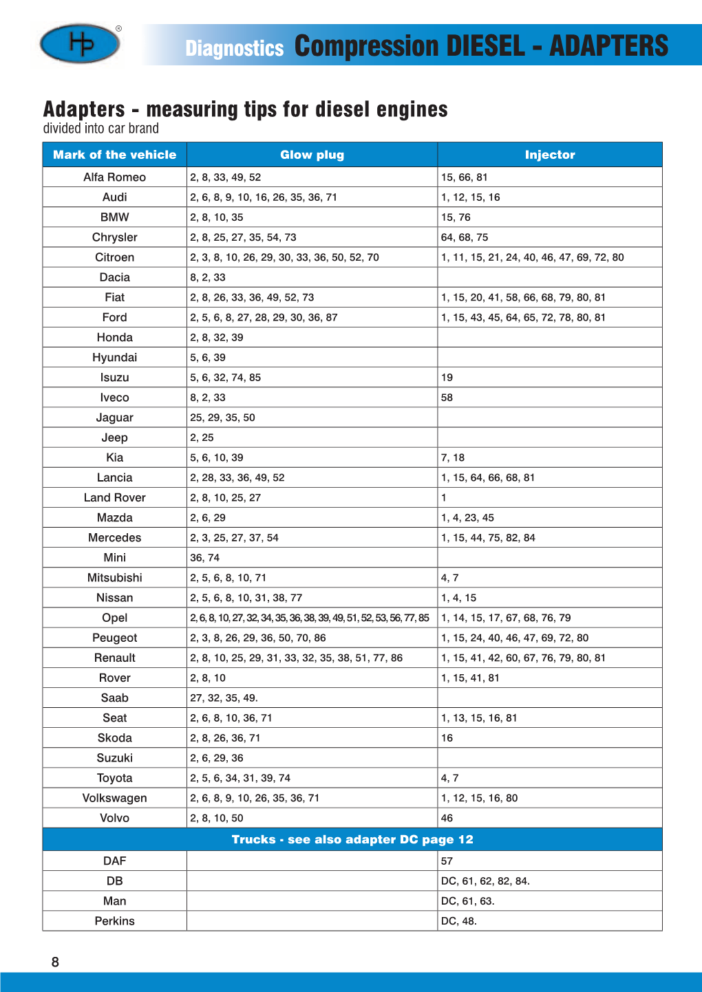 Diagnostics Compression DIESEL - ADAPTERS