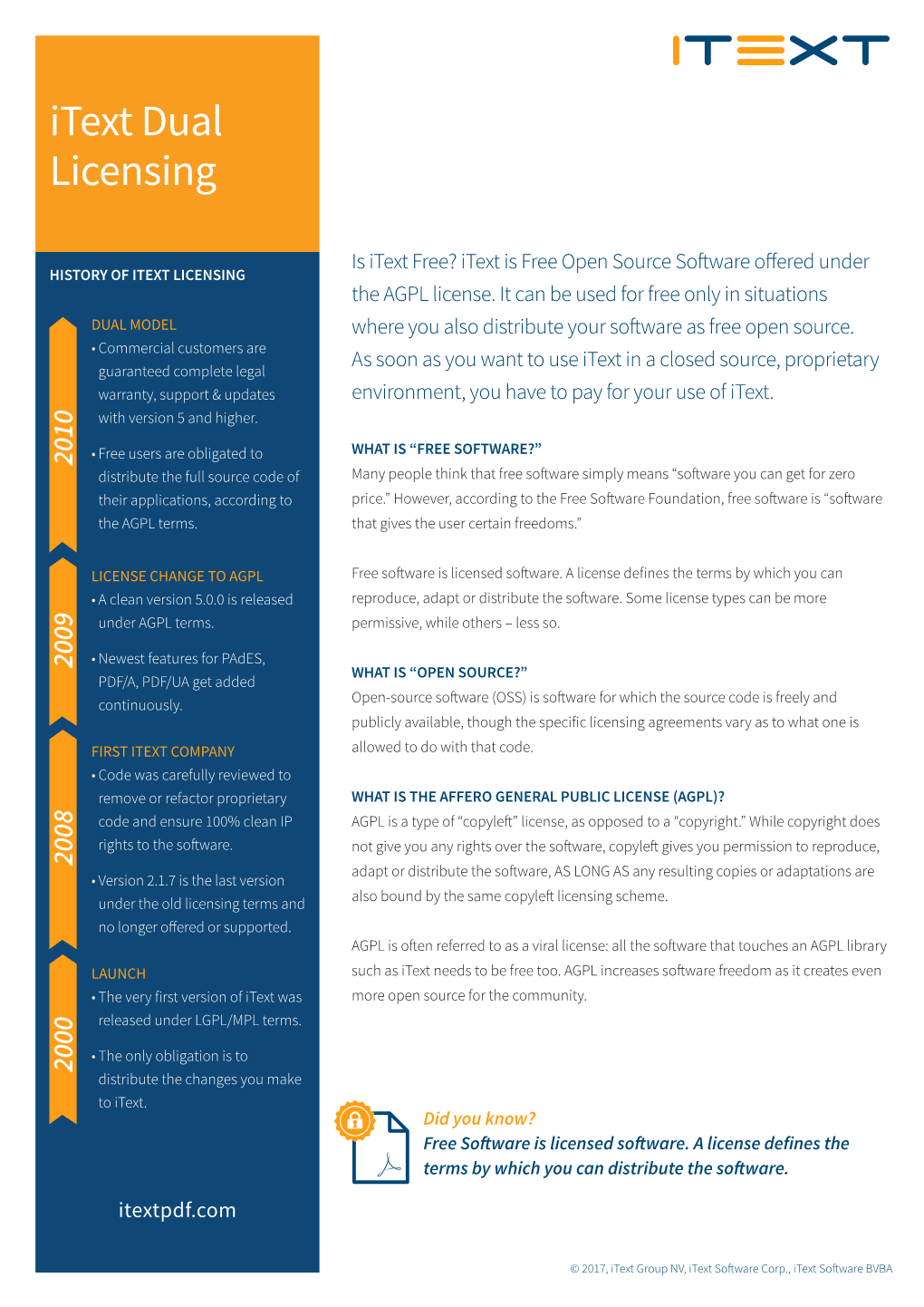 Itext Dual Licensing