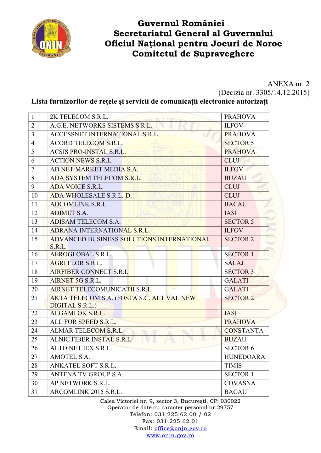 Anexa Nr.2 La Decizia Nr.3305 Din 14.12.2015