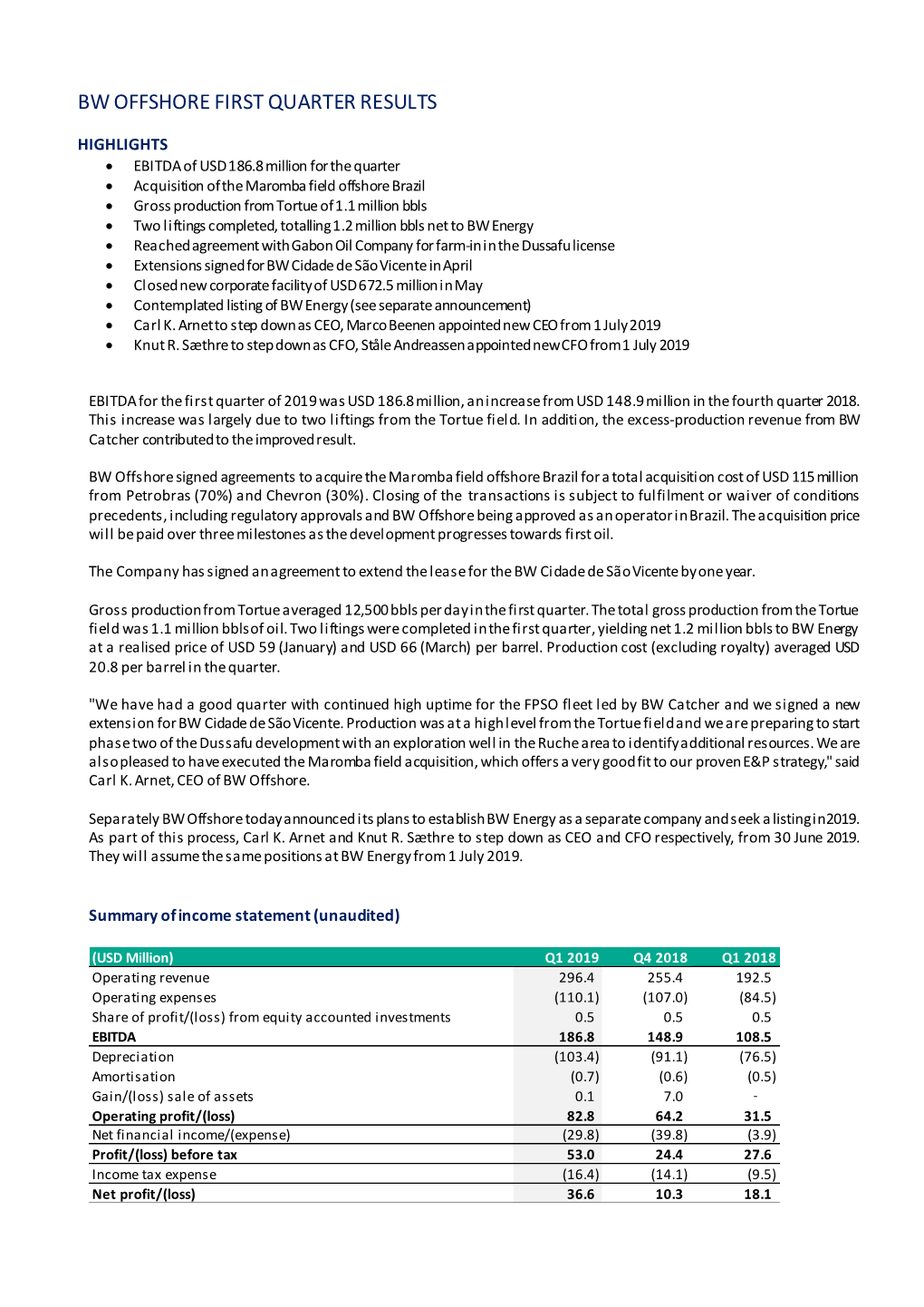 Bw Offshore First Quarter Results