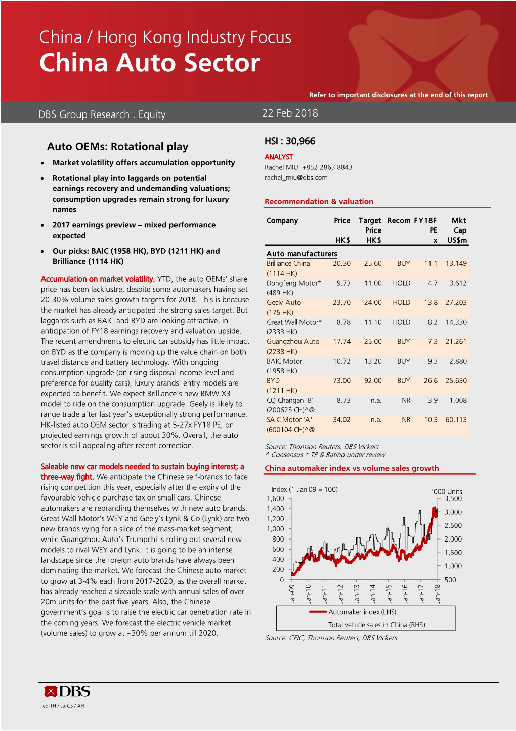 China Auto Sector