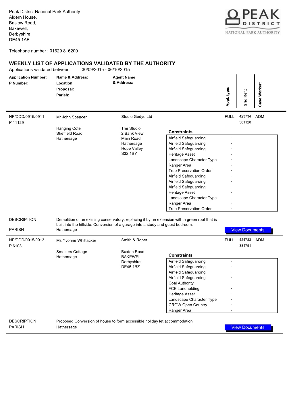 Weekly List of Applications Validated by the Authority