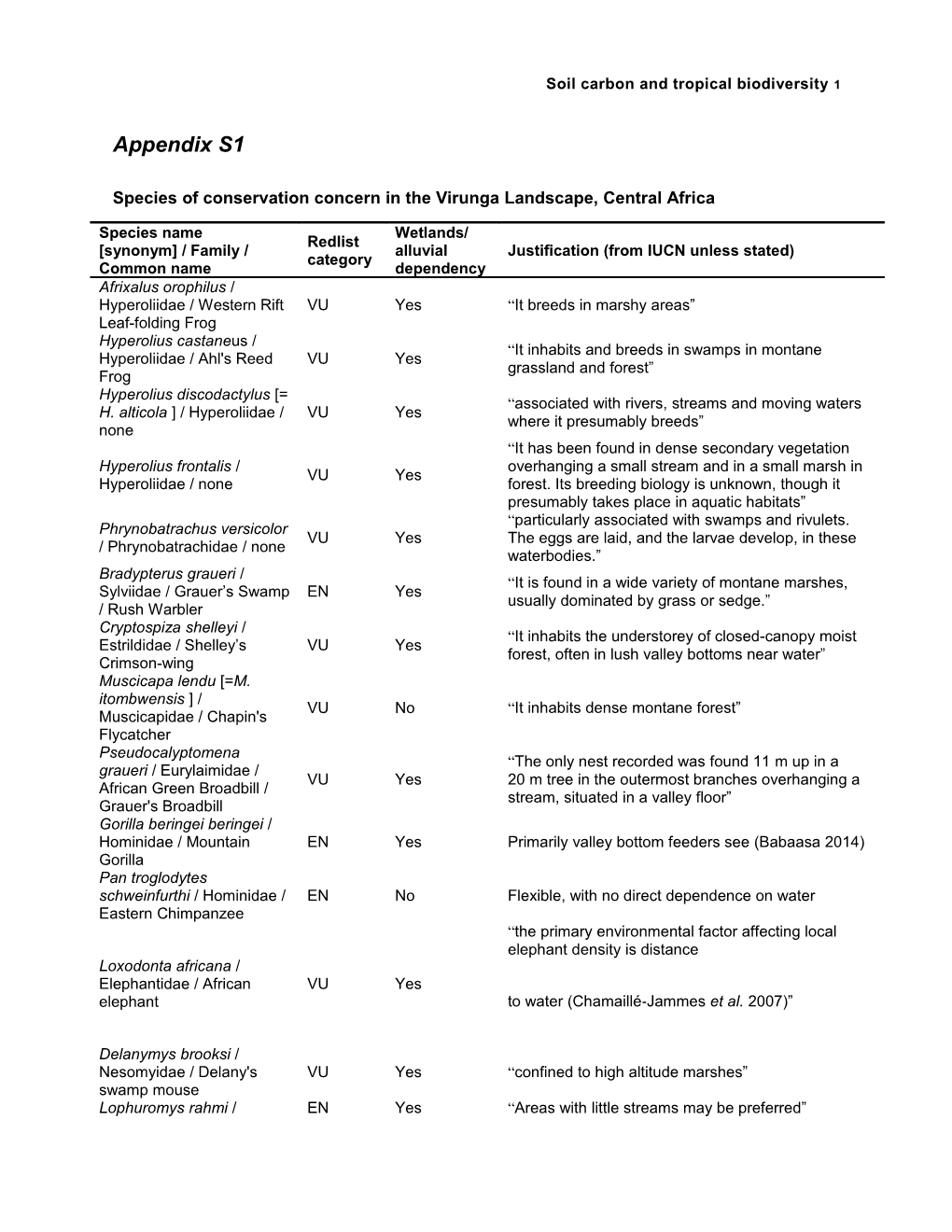 Soil Carbon and Tropical Biodiversity 5