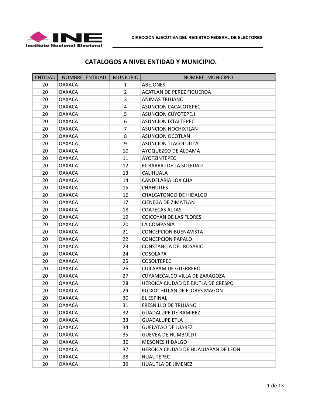 Catalogos a Nivel Entidad Y Municipio