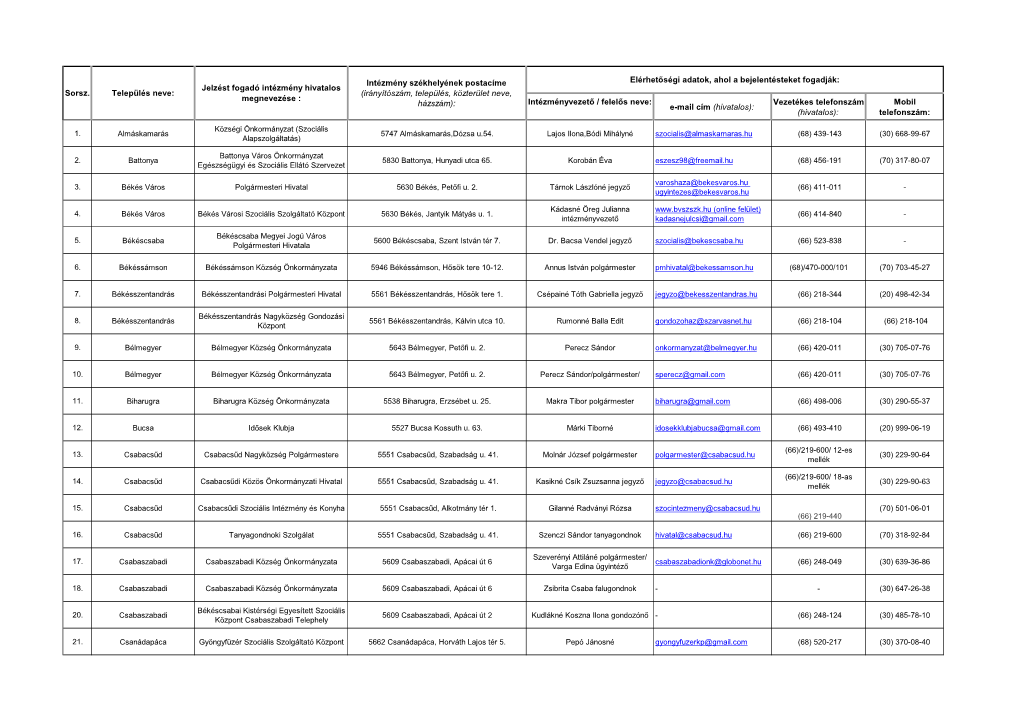 Intézményvezető / Felelős Neve: Vezetékes Telefonszám Mobil Házszám): E-Mail Cím (Hivatalos): (Hivatalos): Telefonszám