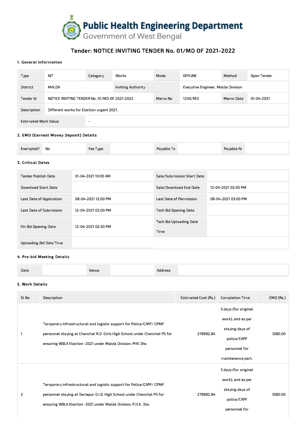 NOTICE INVITING TENDER No. 01/MD of 2021-2022 1