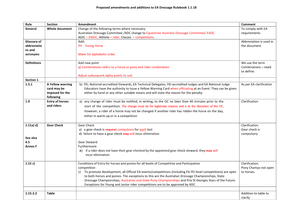 Proposed Amendments and Additions to EA Dressage Rulebook 1.1.18