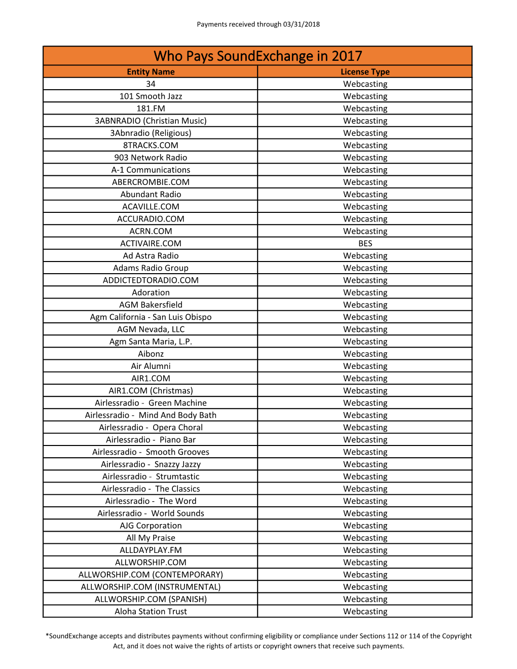 Who Pays Soundexchange in 2017