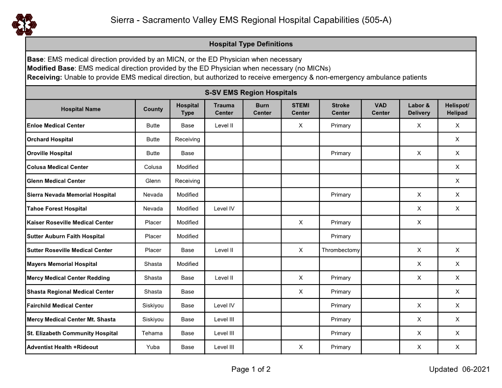 Sacramento Valley EMS Regional Hospital Capabilities (505-A)