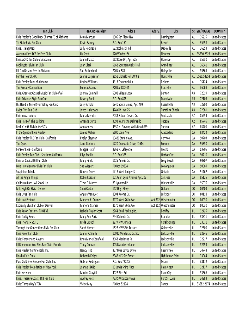 Divided Fan Club List 11 30 11.Xlsx