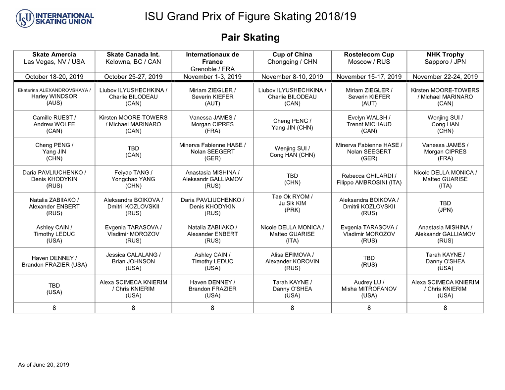 ISU Grand Prix of Figure Skating 2018/19