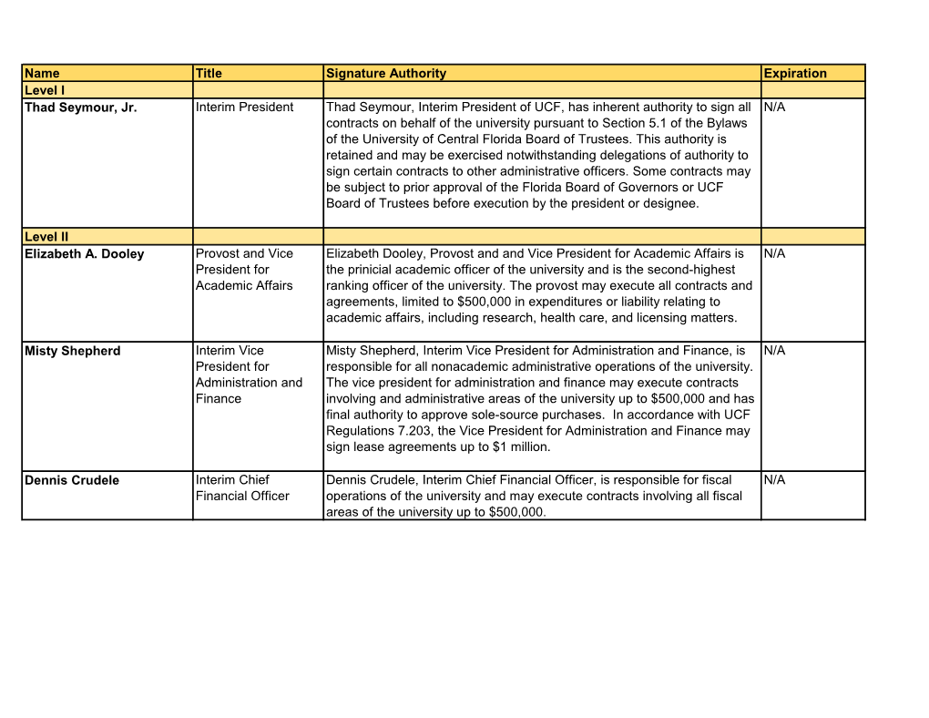 Name Title Signature Authority Expiration Level I Thad Seymour, Jr