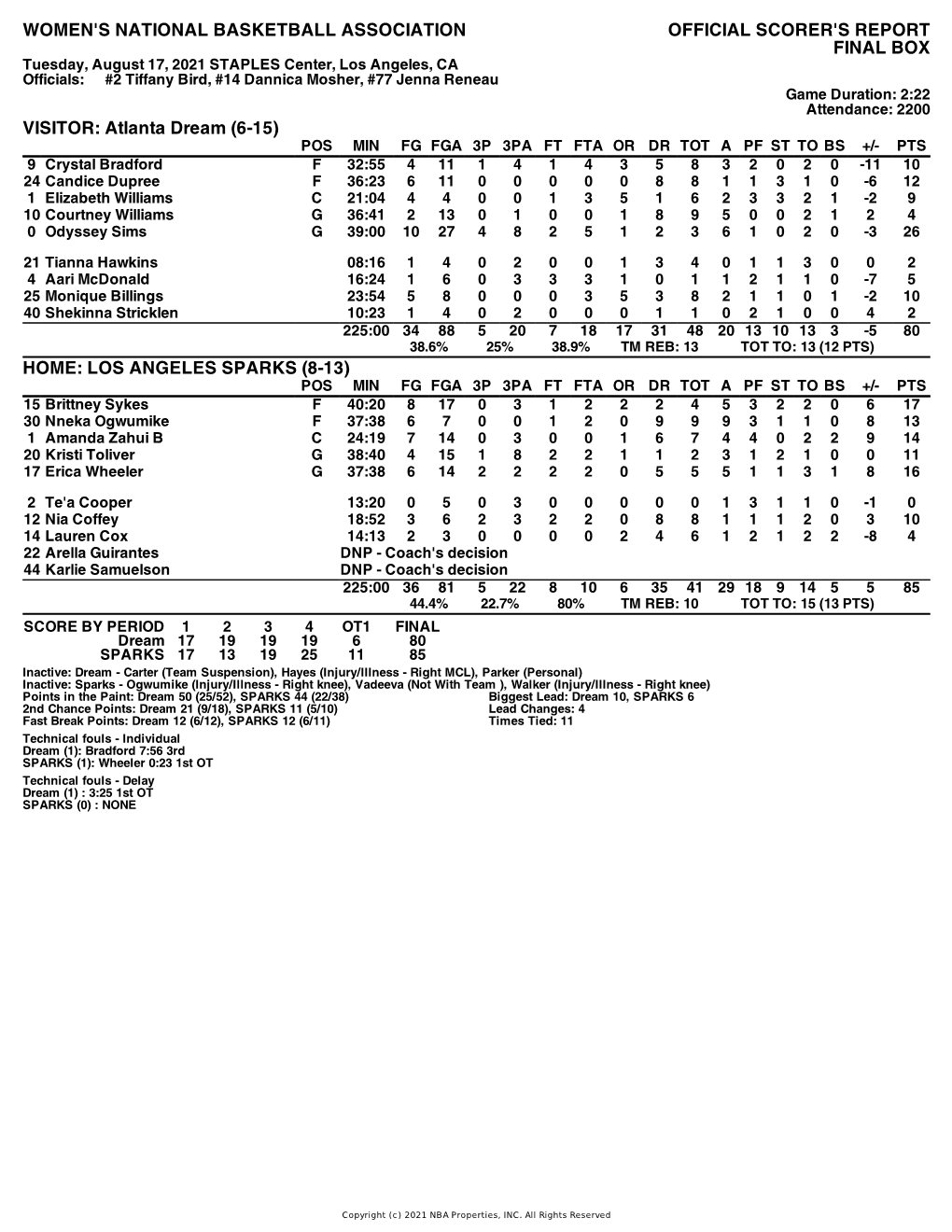 Box Score Dream