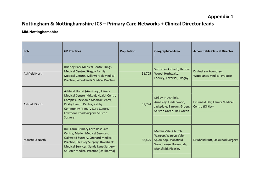 Appendix 1 Nottingham & Nottinghamshire ICS – Primary Care Networks + Clinical Director Leads