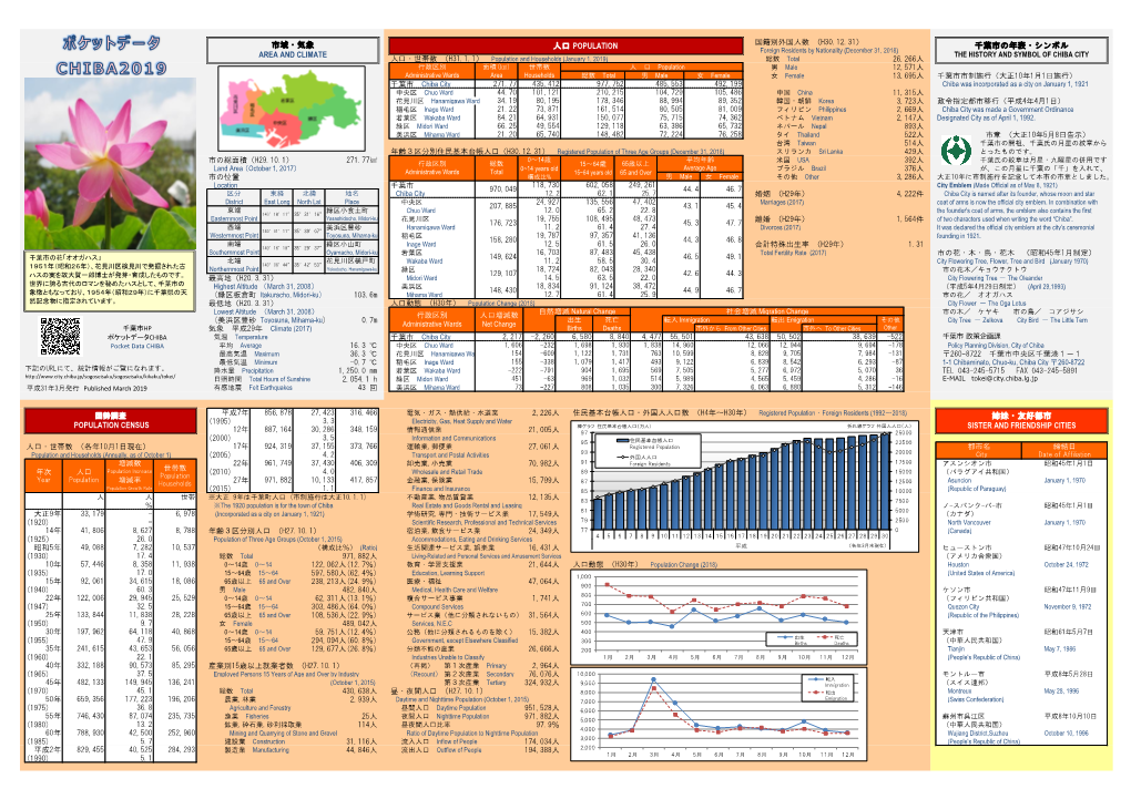 千葉市の年表・シンボル 市域・気象 Area and Climate 人口 Population Population Census 姉妹・友好都市
