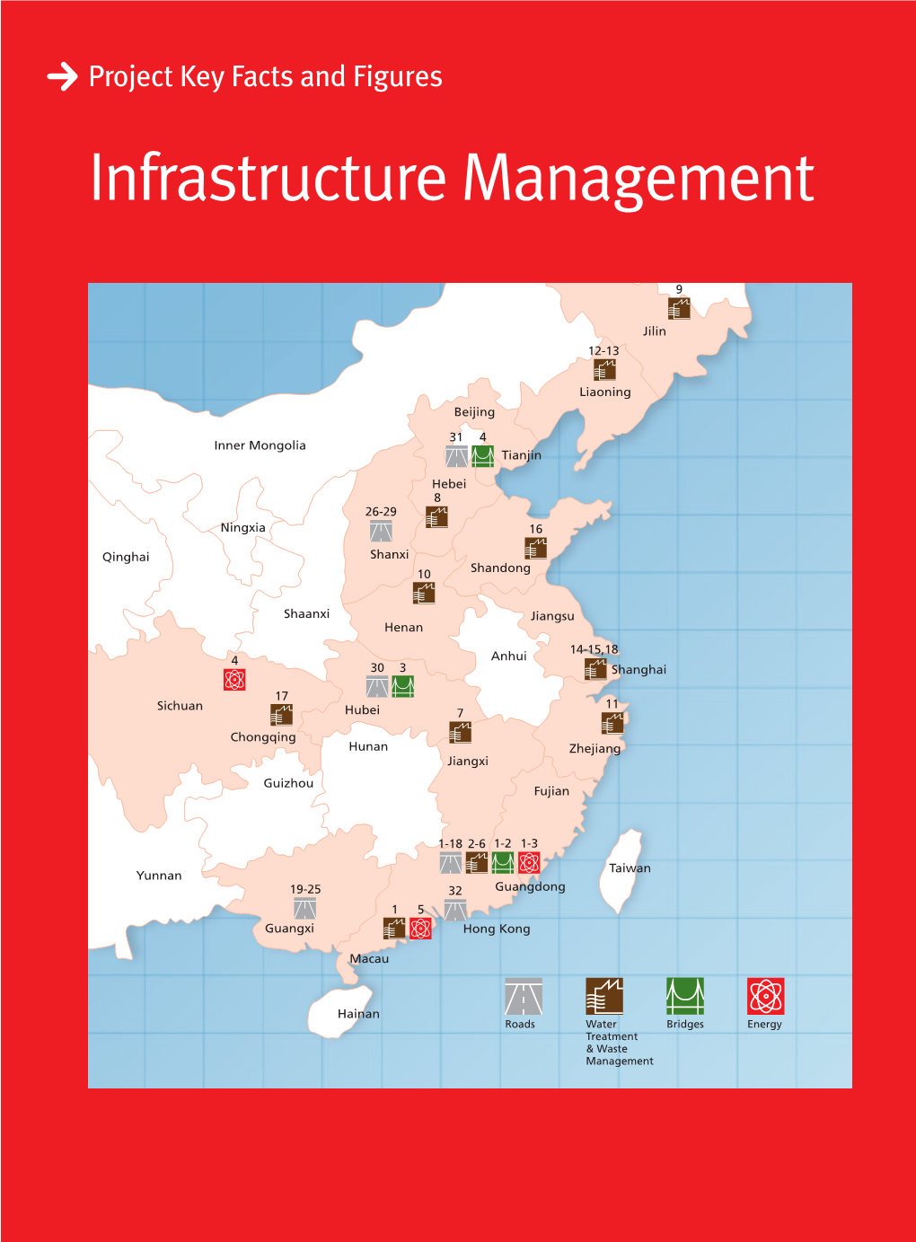 Infrastructure Management