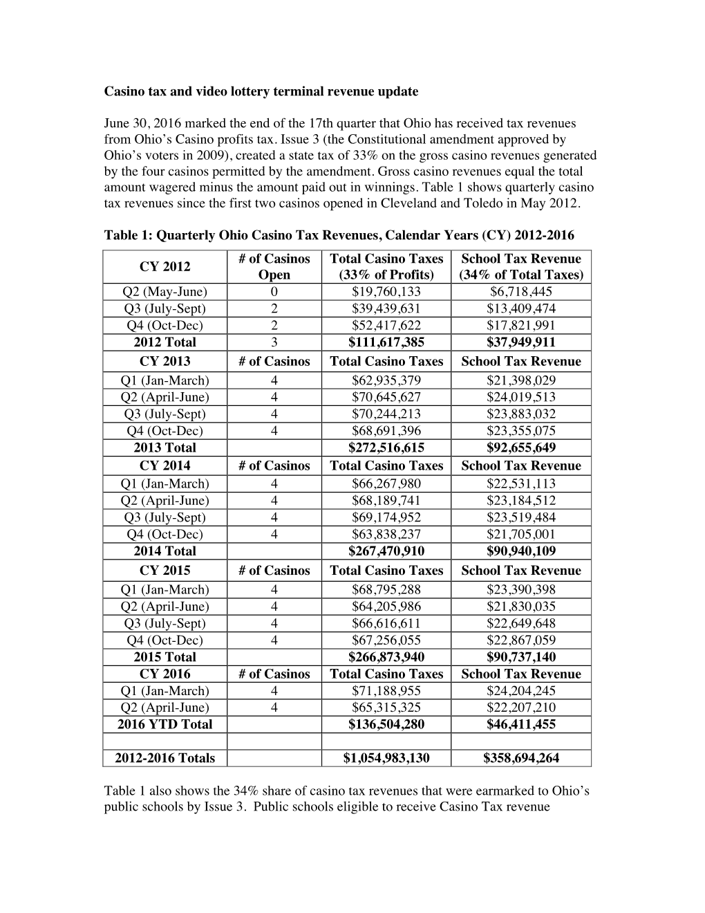 Casino Tax and Video Lottery Terminal Revenue Update