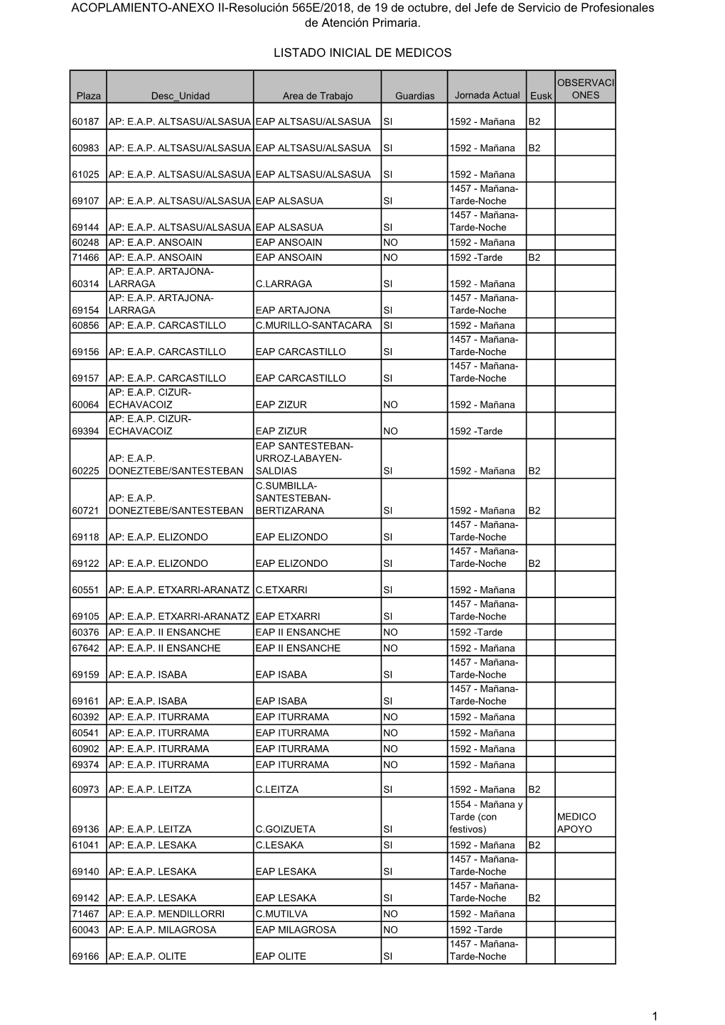 ANEXO II-Resolución 565E/2018, De 19 De Octubre, Del Jefe De Servicio De Profesionales De Atención Primaria