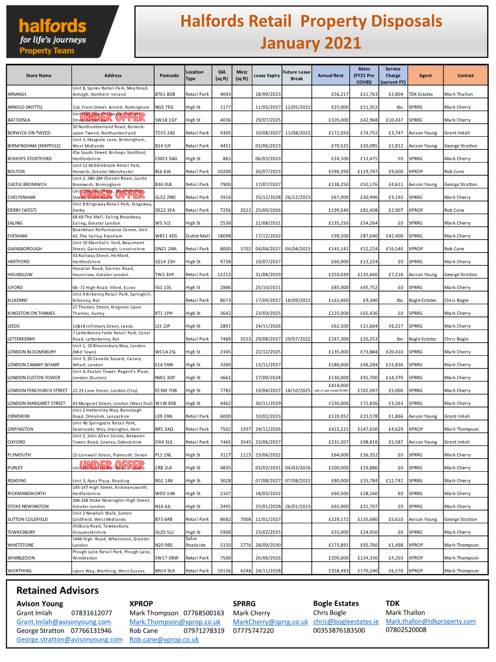 Halfords Retail Property Disposals January 2021