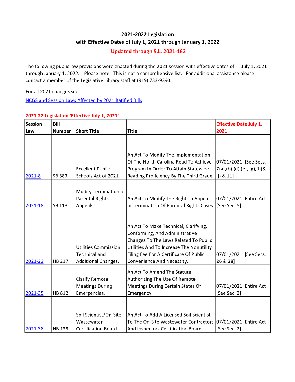 2021 Legislation with Effective Dates of July 1, 2021 Through January 1