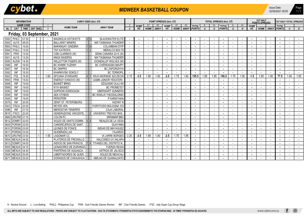 Midweek Basketball Coupon 02/09/2021 09:55 1 / 1