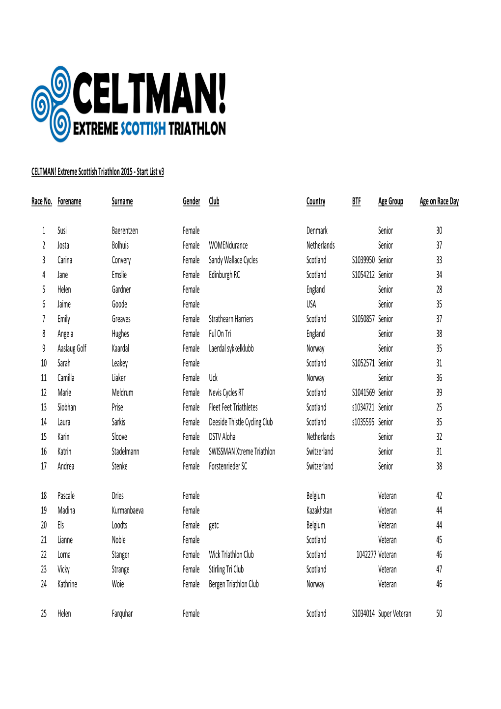 Celtman 2015 Start List V3