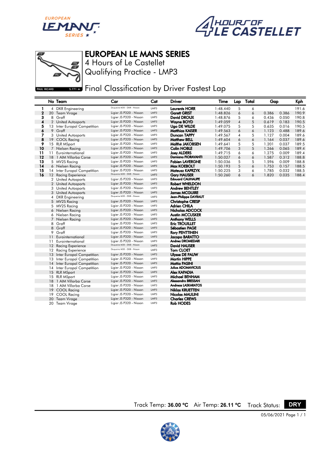 Final Classification by Driver Fastest Lap