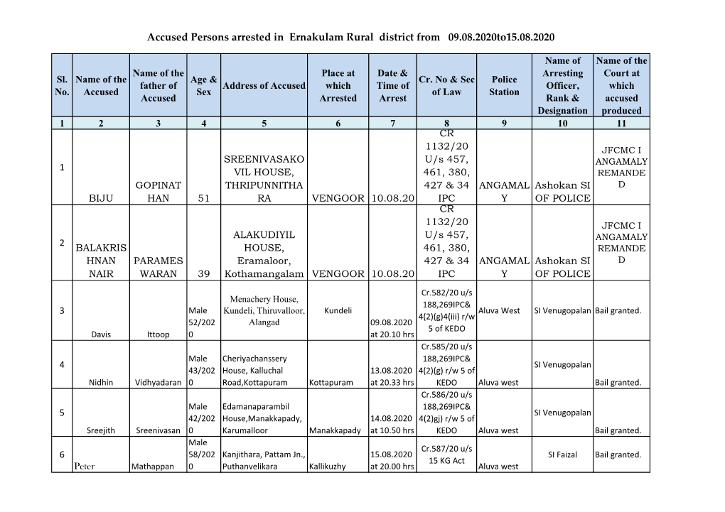 Accused Persons Arrested in Ernakulam Rural District from 09.08.2020To15.08.2020