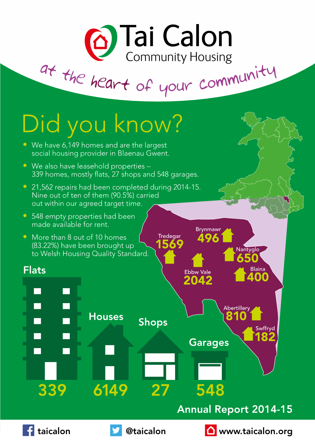 Did You Know? • We Have 6,149 Homes and Are the Largest Social Housing Provider in Blaenau Gwent